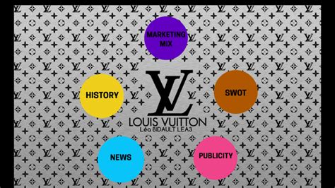 Louis Vuitton by on Prezi